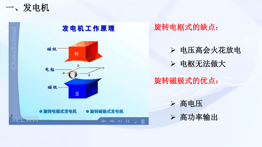 7.4发电机和电动机课件-2022-2023学年高二下学期物理沪科版（2020）选择性必修第二册 (共14张PPT)