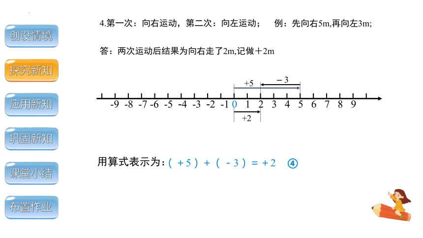 人教版七年级上册1.3.1  有理数的加法（第1课时）课件(共21张PPT)