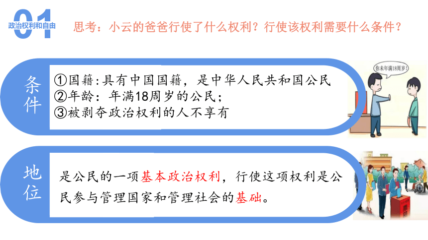 （核心素养目标）3.1公民基本权利 课件（共30张PPT）