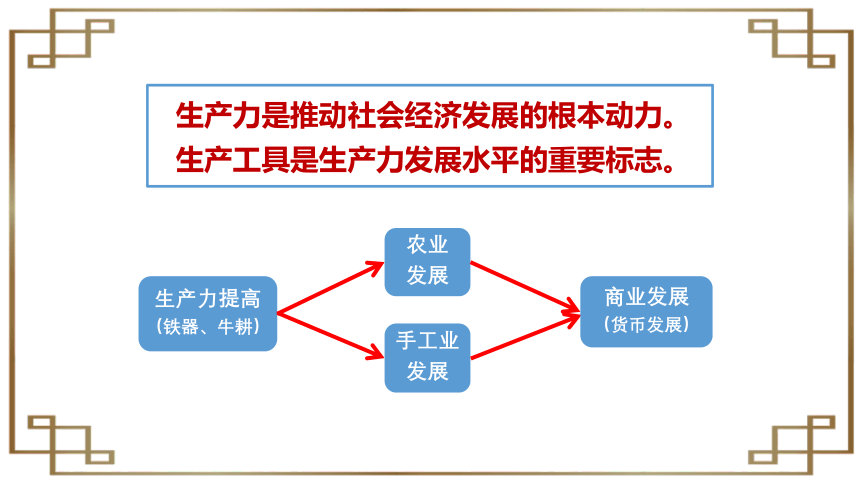 第6课  动荡的春秋时期【2022秋统编版七上历史精品课件】