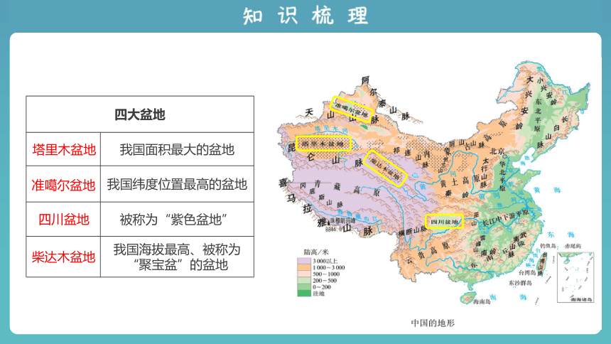 2023版中考复习课件 专题十二 中国的自然环境（第1讲）(共57张PPT)