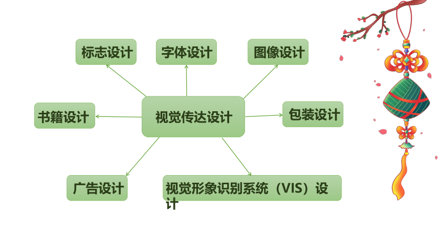 第五单元 平面设计的盛宴 课件(共25张PPT)