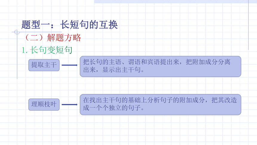 2022届高考语文复习：语言文字运用之变换句式（课件28张）