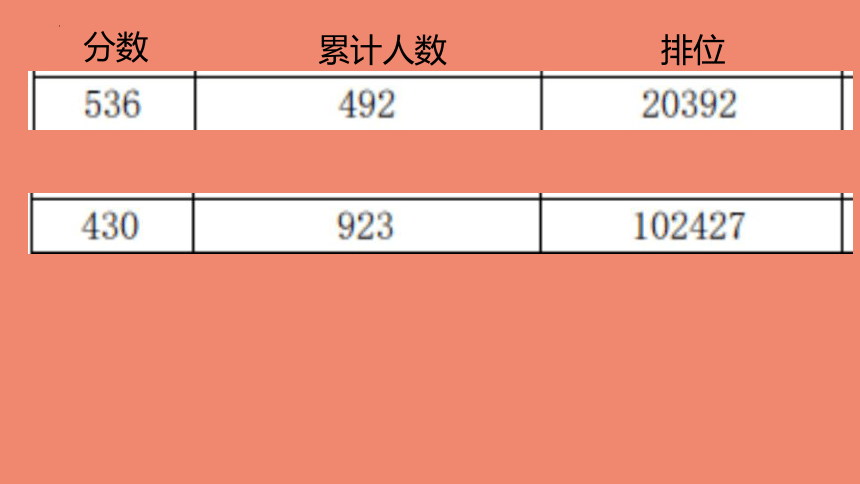 2023届高考百日冲刺主题班会课件(共44张PPT)
