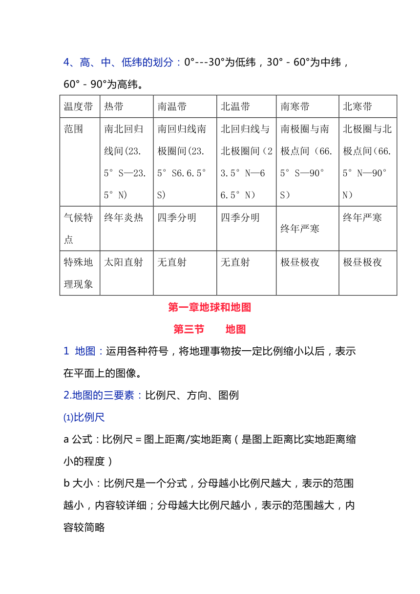 七年级地理上册期中考试复习知识点汇总