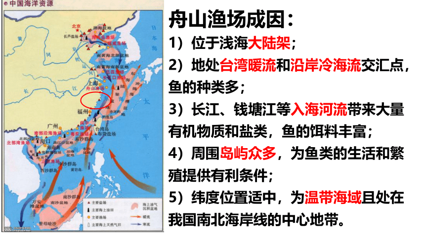 4.3 海洋与人类（共33张ppt）