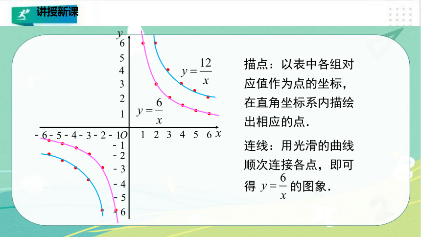 6.2.2 反比例函数的图象与性质2(共36张PPT)