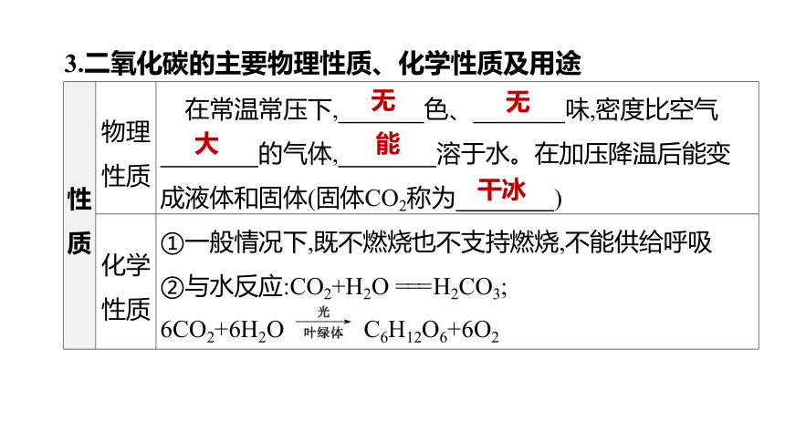 2022年浙江省中考科学一轮复习 第37课时　氧气和二氧化碳（课件 64张PPT）