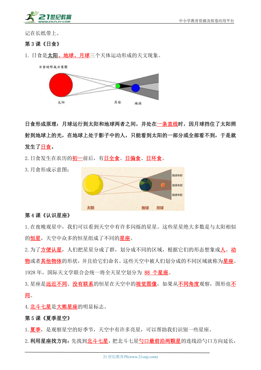 教科版科学六下《宇宙》单元知识点