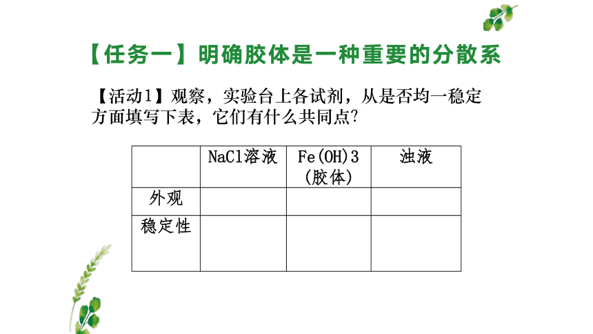 2022-2023学年高中化学鲁科版必修一  2.1元素与物质的分类--胶体 （共36张PPT）