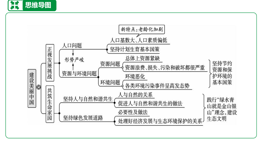 文化与家园思维导图图片