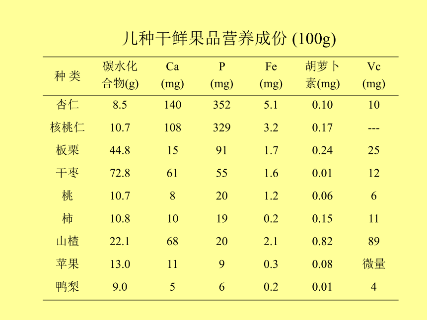 2.3 核桃 课件(共112张PPT)- 《果树栽培学（第4版）》同步教学（中国农业出版社）