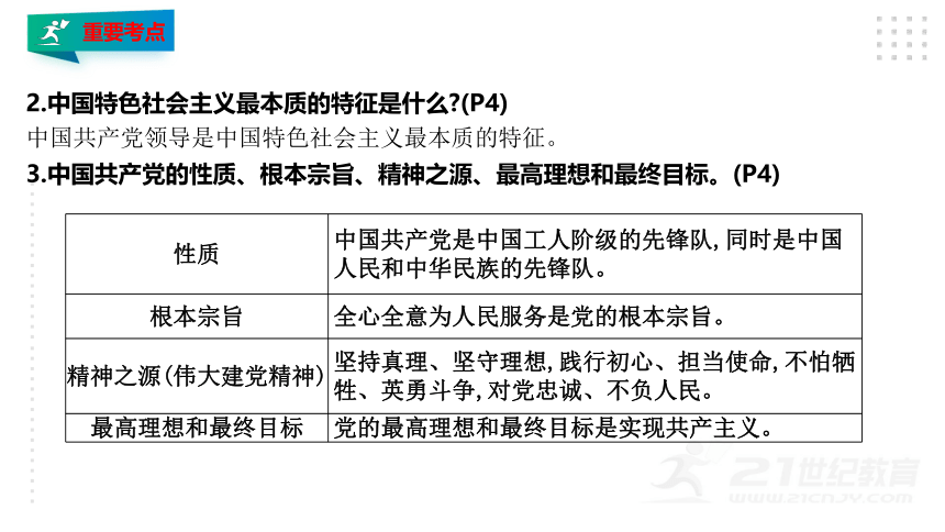 八下道法第一单元坚持宪法至上期末复习课件(共81张PPT)