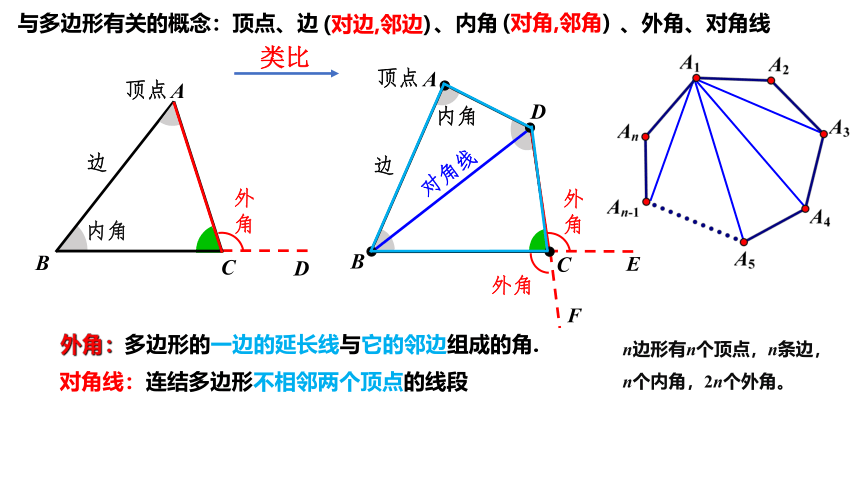 2022—2023学年浙教版数学八年级下册 4.1多边形(1) 课件(共14张PPT)