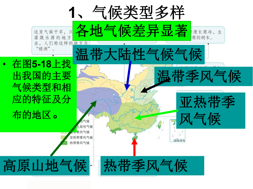 人文地理下册 4.2.2 季风的影响 课件（20张PPT）