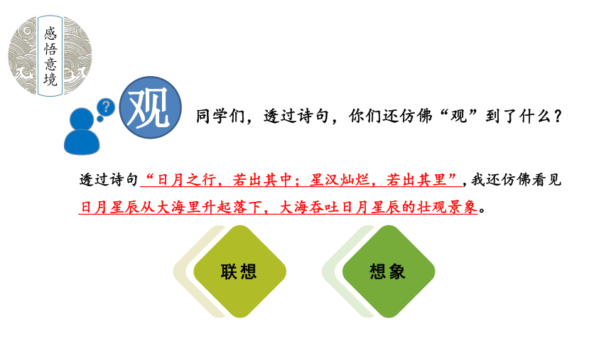 部编版七年级语文上册--4 古代诗歌四首 课件(共59张PPT)