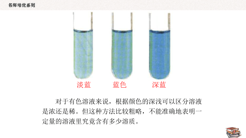 人教版化学九年级下册  9.1.1溶质的质量分数 同步课件（20张PPT）