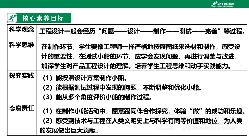 【大单元教学设计】2.7制作与测试我们的小船 课时课件