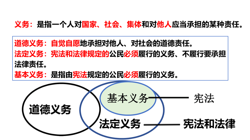 4.1公民基本义务  课件（ 38 张ppt+内嵌视频 ）