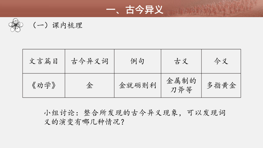 高中语文统编版必修上册第八单元第四课时《词语家族的光辉岁月》教学课件（26张PPT）