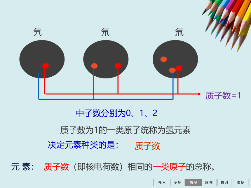 人教版九年级化学上册第三单元课题3  《元素》课件  (共27张PPT)