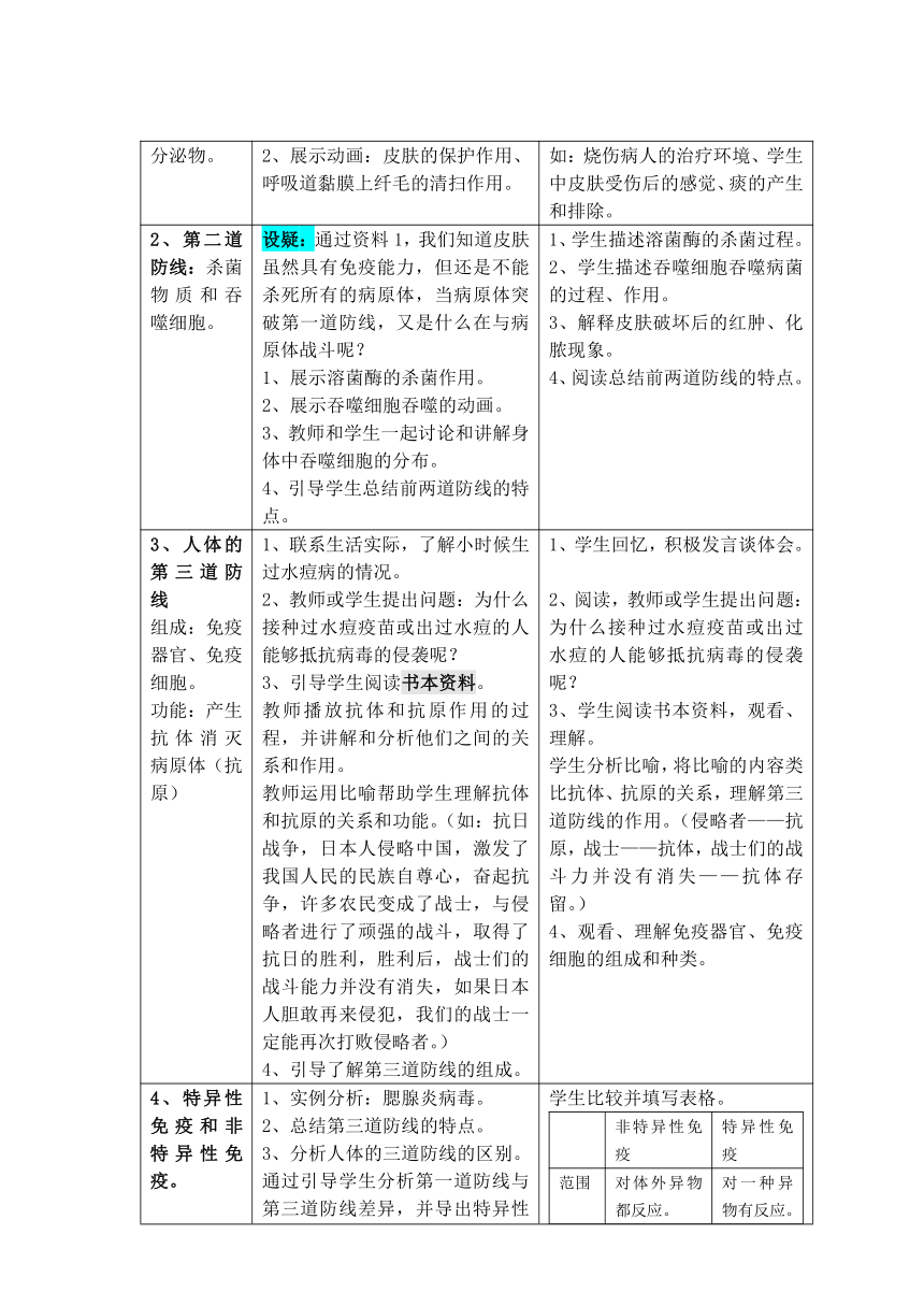 苏科版生物八年级下册 8.24.1 人体的免疫防线 教案