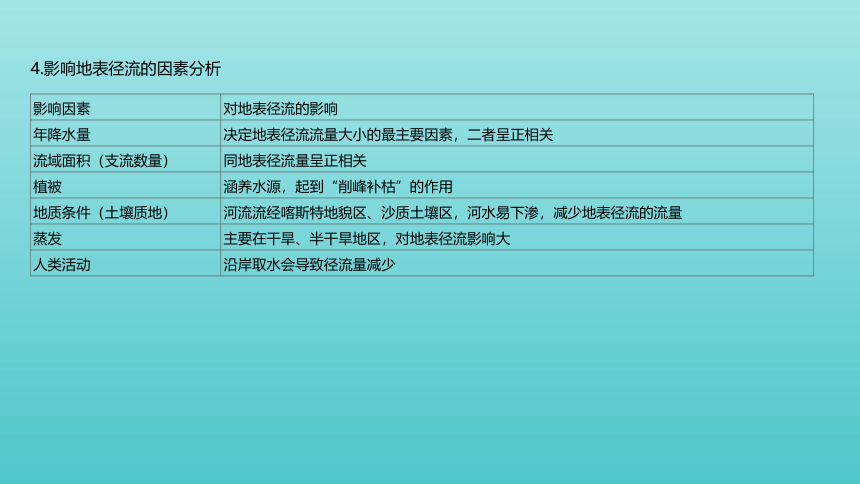 艺体生专用2022届高考地理二轮复习专题六地球上的水课件（55张）