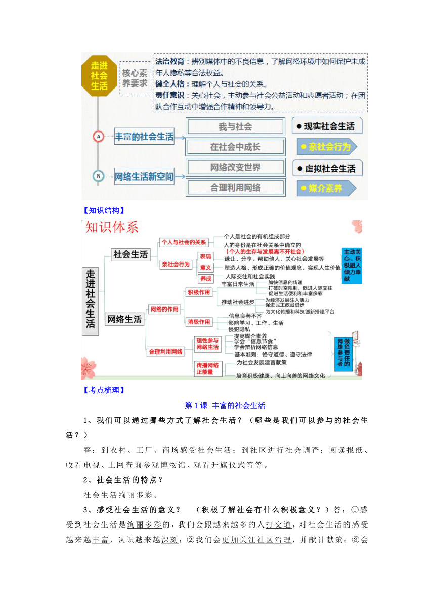 八年级道法上册-【中考必备知识整理】2024中考道德与法治一轮复习常考知识集锦（统编版）