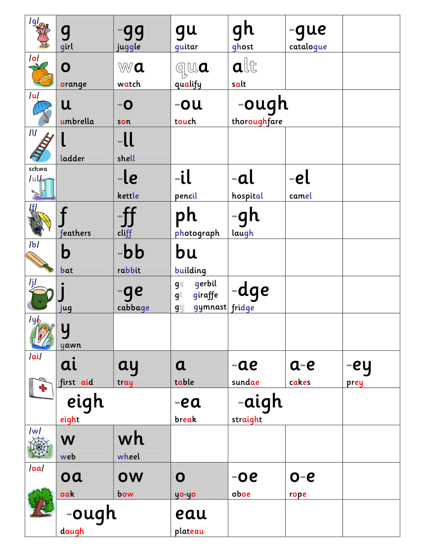 自然拼读字母字母组合发音密码1