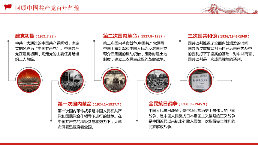 中国共产党建党百年党史教育学习报告 课件（25张PPT）
