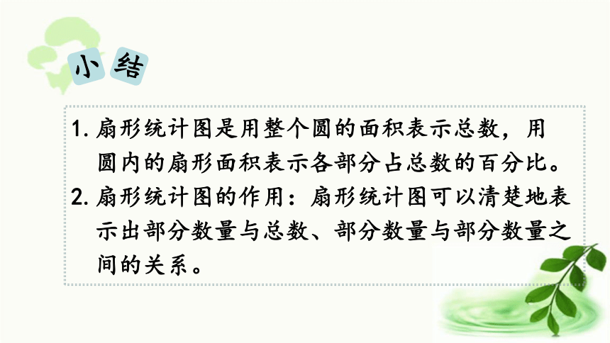 北师大版数学六年级上册 5.1 扇形统计图 课件（21张ppt)