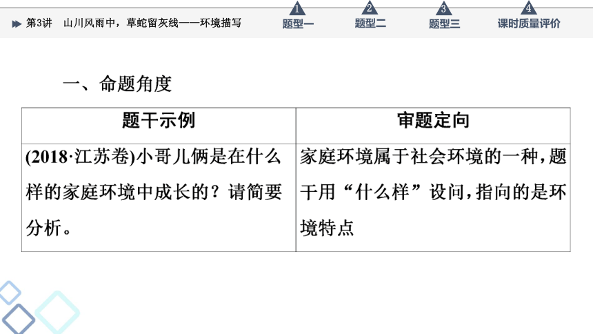 2022届高考二轮复习第2部分 专题1　第3讲　山川风雨中，草蛇留灰线——环境描写（59张PPT）