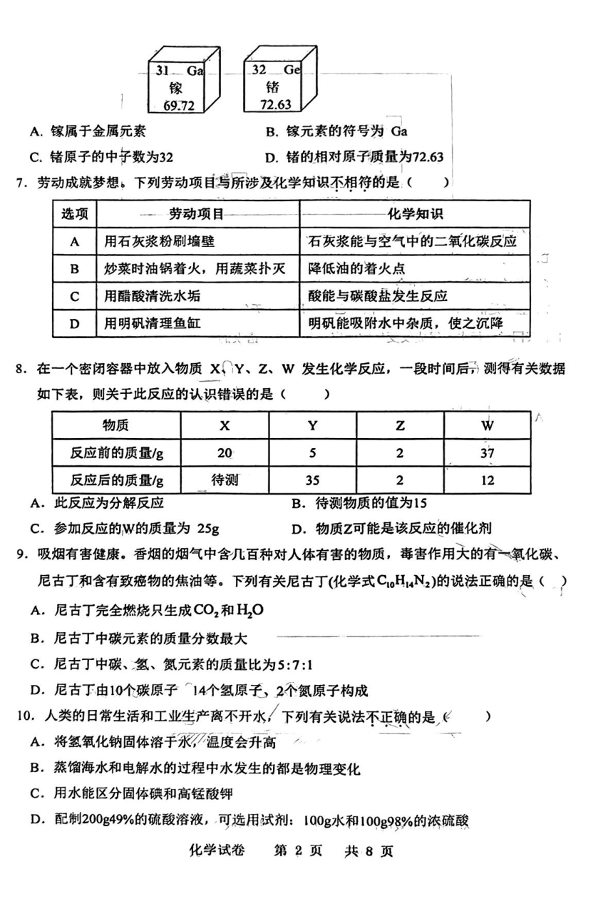 2024年广东省茂名市化州市中考一模化学试题(图片版  无答案)