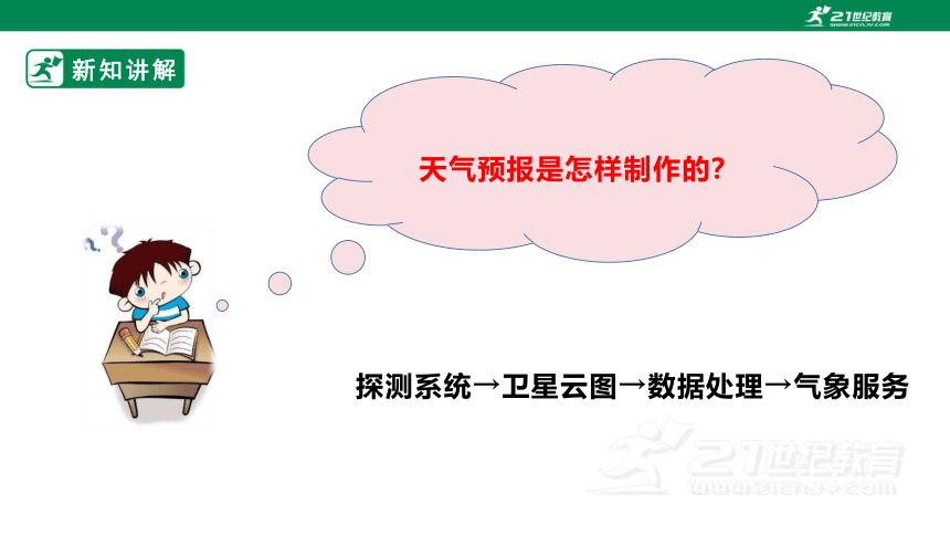 【新课标】4.1 天气和天气预报 课件（32页）