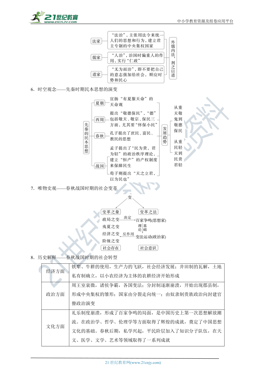 高考历史《礼崩乐坏与思想解放——春秋战国时期的社会转型与百家争鸣》典型模拟题复习资料(含解析）