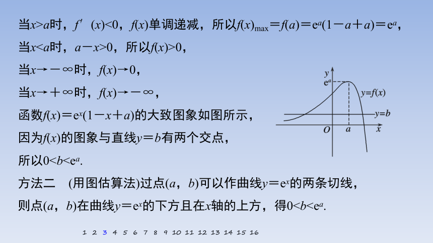 第6练　导数的几何意义及函数的单调性 课件（共51张PPT）