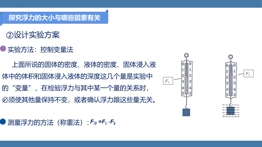 人教版 初中物理 八年级下册 第十章 浮力 10.1浮力第二课时 课件（27页ppt）