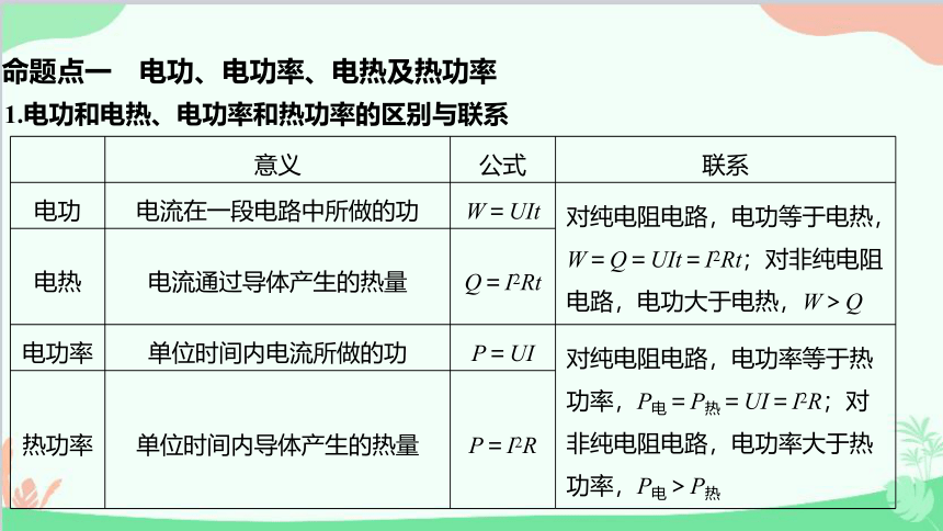 高中物理人教版（2019）必修第三册 第十二章电能能量守恒定律单元综合（23张PPT）