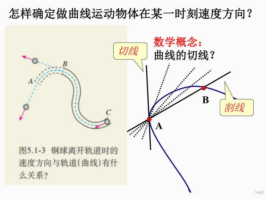 5.1曲线运动课件 (共22张PPT)高一下学期物理人教版必修2