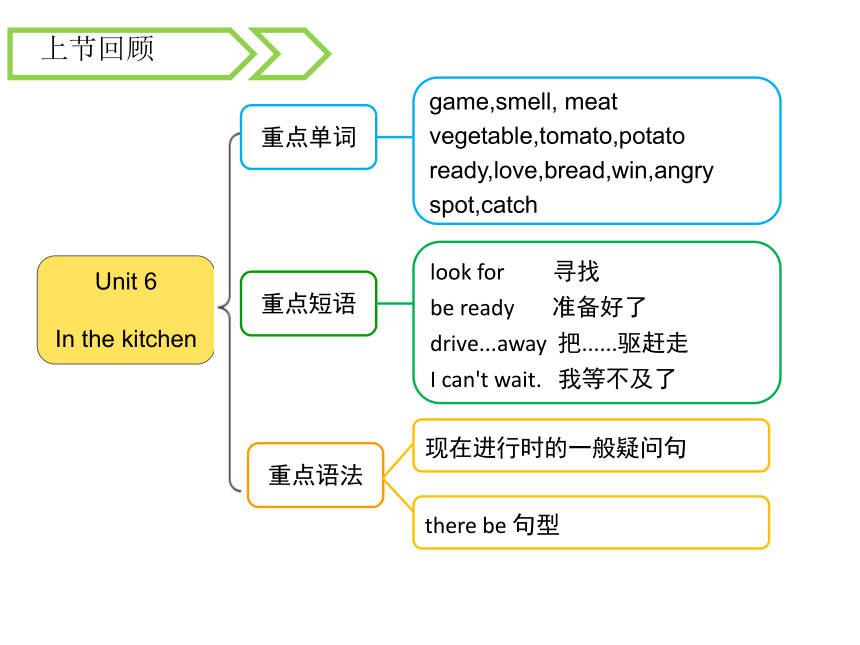 Unit 7 Chinese festivals　期末复习课件(共49张PPT)