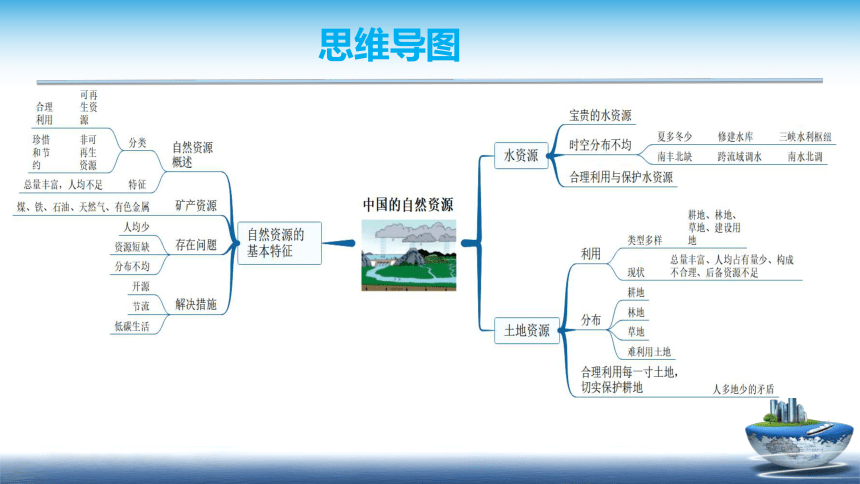 第三章《中国的自然资源》复习课件    2021-2022学年商务星球版地理八年级上册    (共27张PPT)