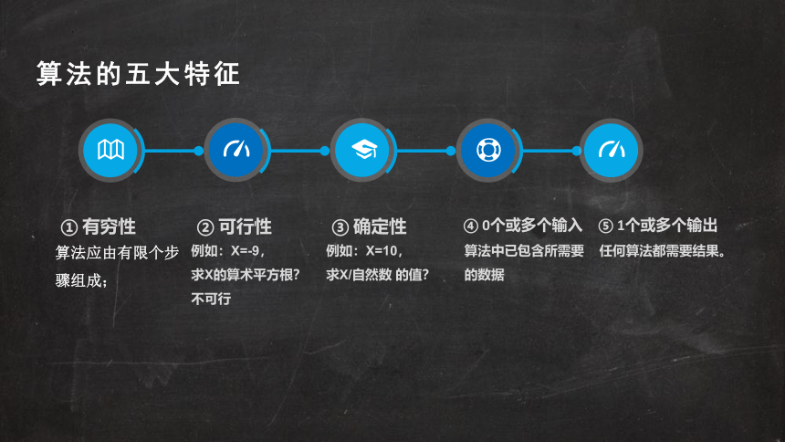 2.1算法的概念及描述　课件　2022—2023学年学年浙教版（2019）高中信息技术必修1(共24张PPT)