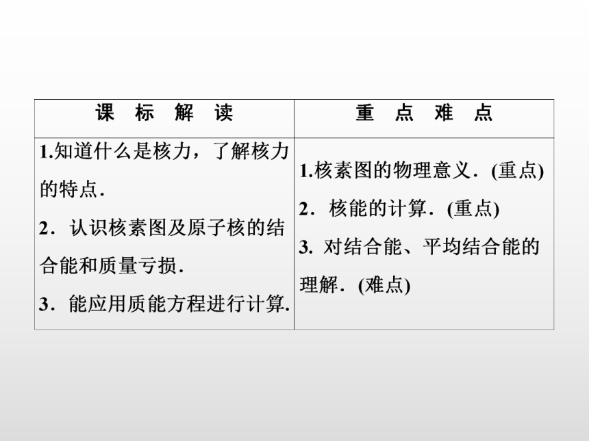 2021-2022学年鲁科版选修3-5 4.1核力与核能 课件（30张PPT）