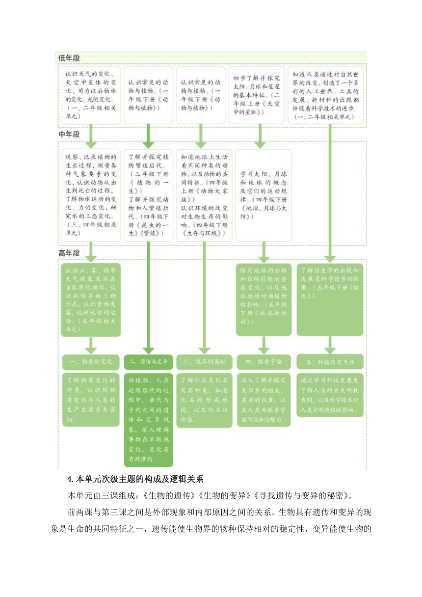 2021年新苏教版科学六年级上册第二单元教材分析