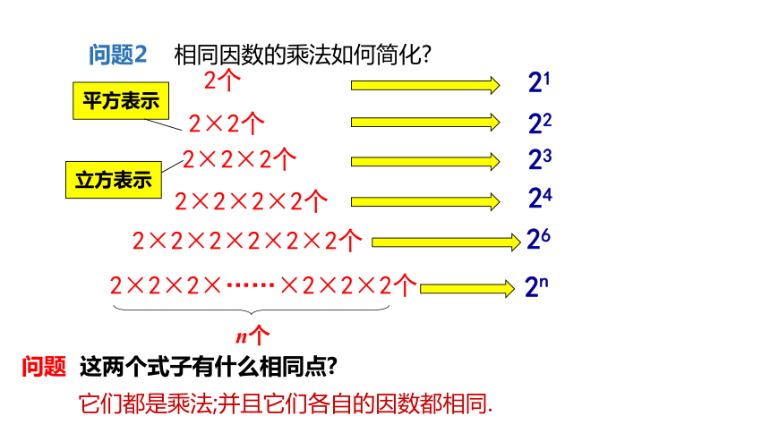 冀教版数学七年级上册1.10  有理数的乘方 同步课件(共21张PPT)