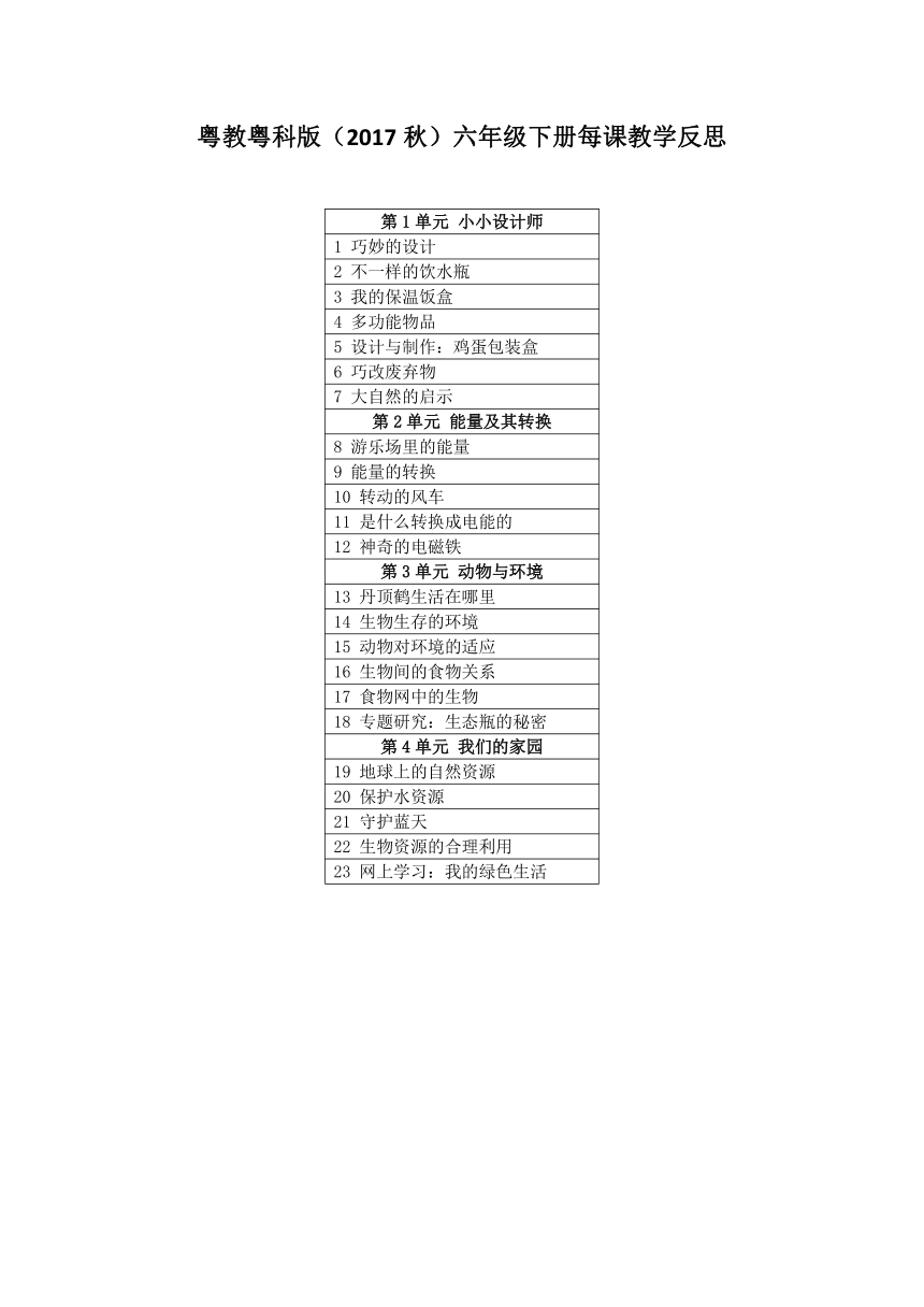 粤教粤科版（2017秋）六年级下册每课教学反思（附目录）