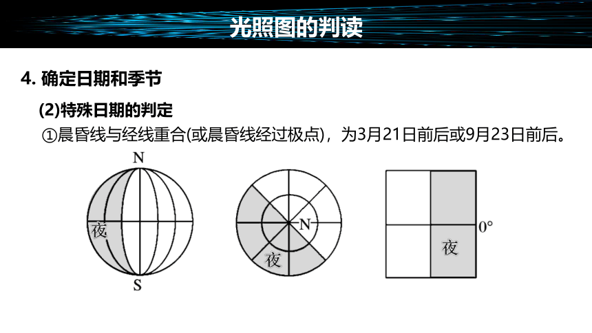 2022-2023学年高中地理人教版（2019）选择性必修1第一章 第二节　课时7　光照图的判读 课件(共31张PPT)