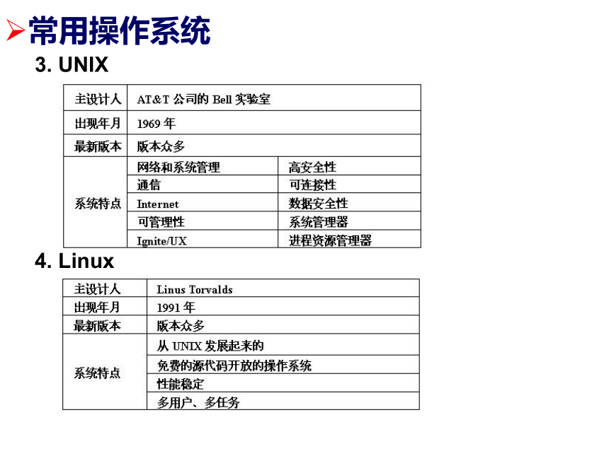 第4章 操作系统1 课件(共23张PPT)- 《多媒体技术应用》同步教学（高教版）