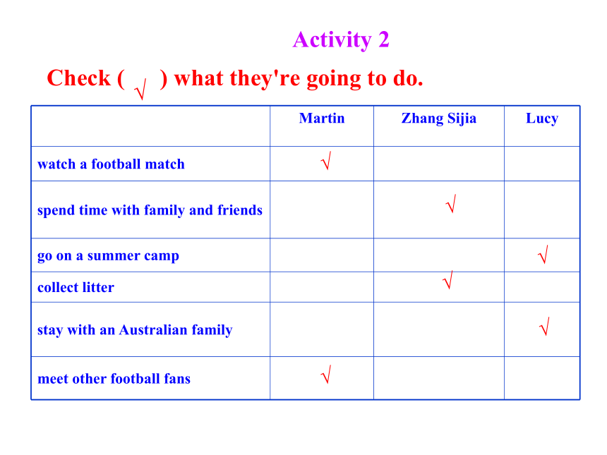 Module 3 Making plans Unit 2 We're going to cheer the players. 课件(共22张PPT)