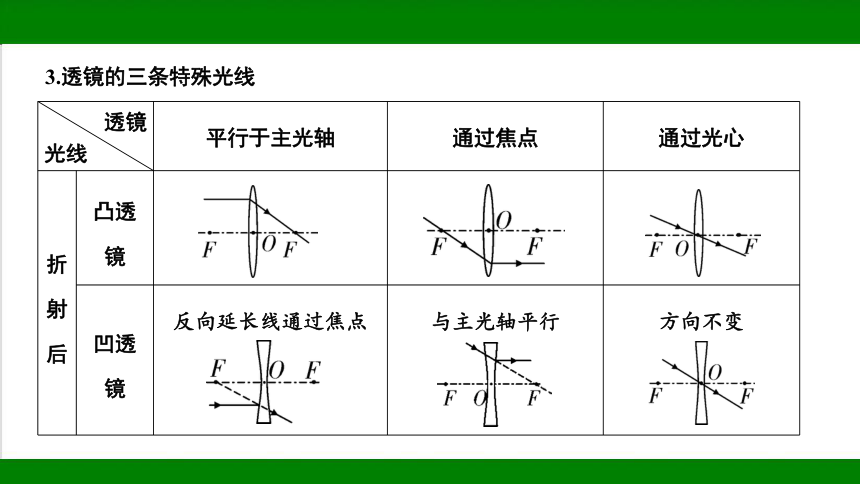 2023年甘肃省中考物理一轮复习：第三章  透镜及其应用（37张ppt）